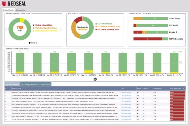RedSeal UI