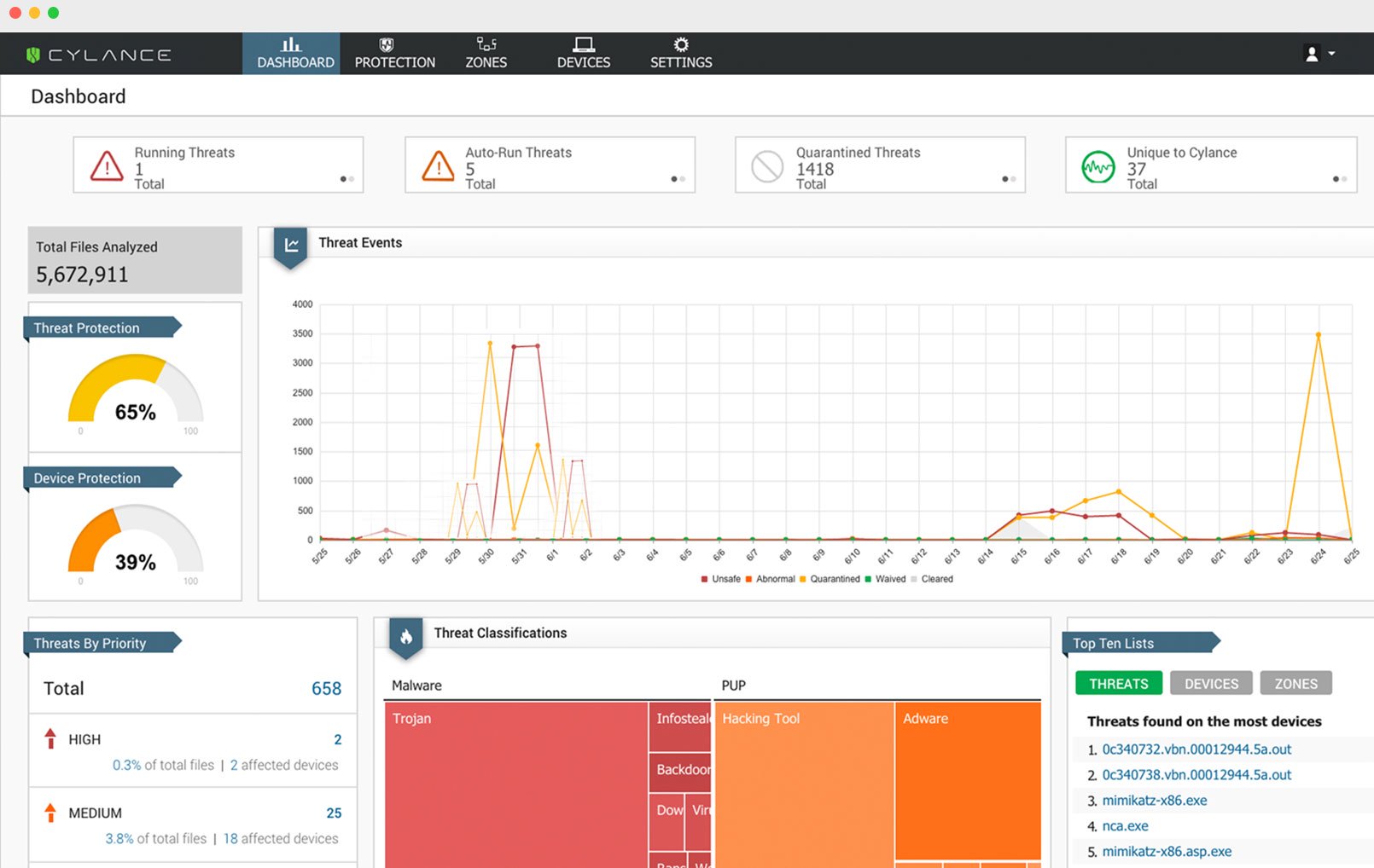 Cylance UI