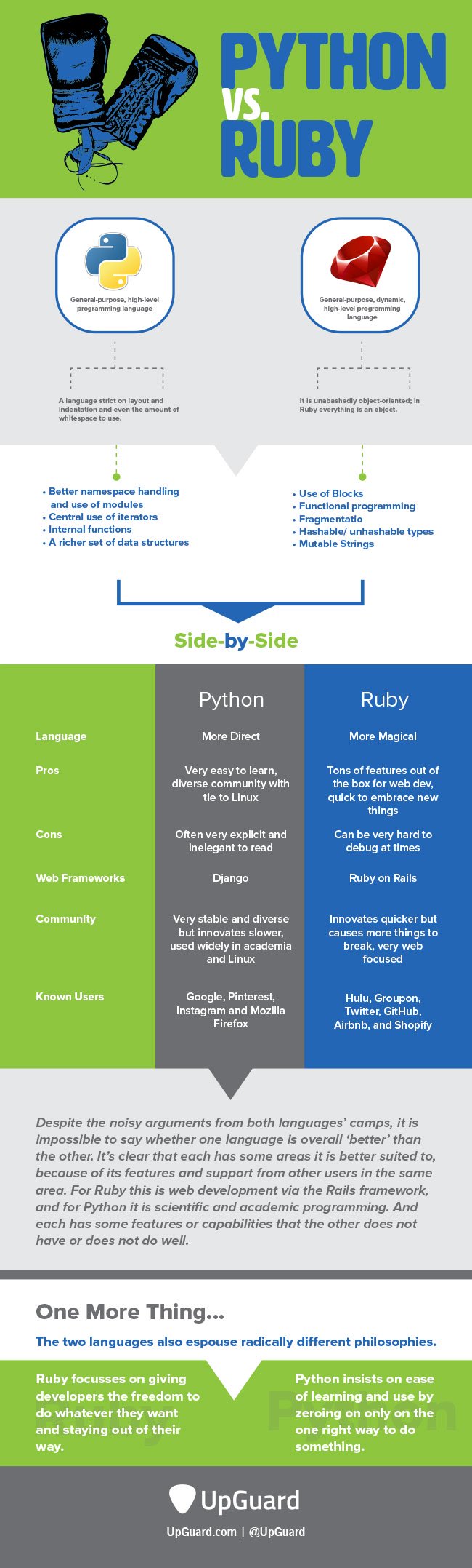 Python vs. Ruby