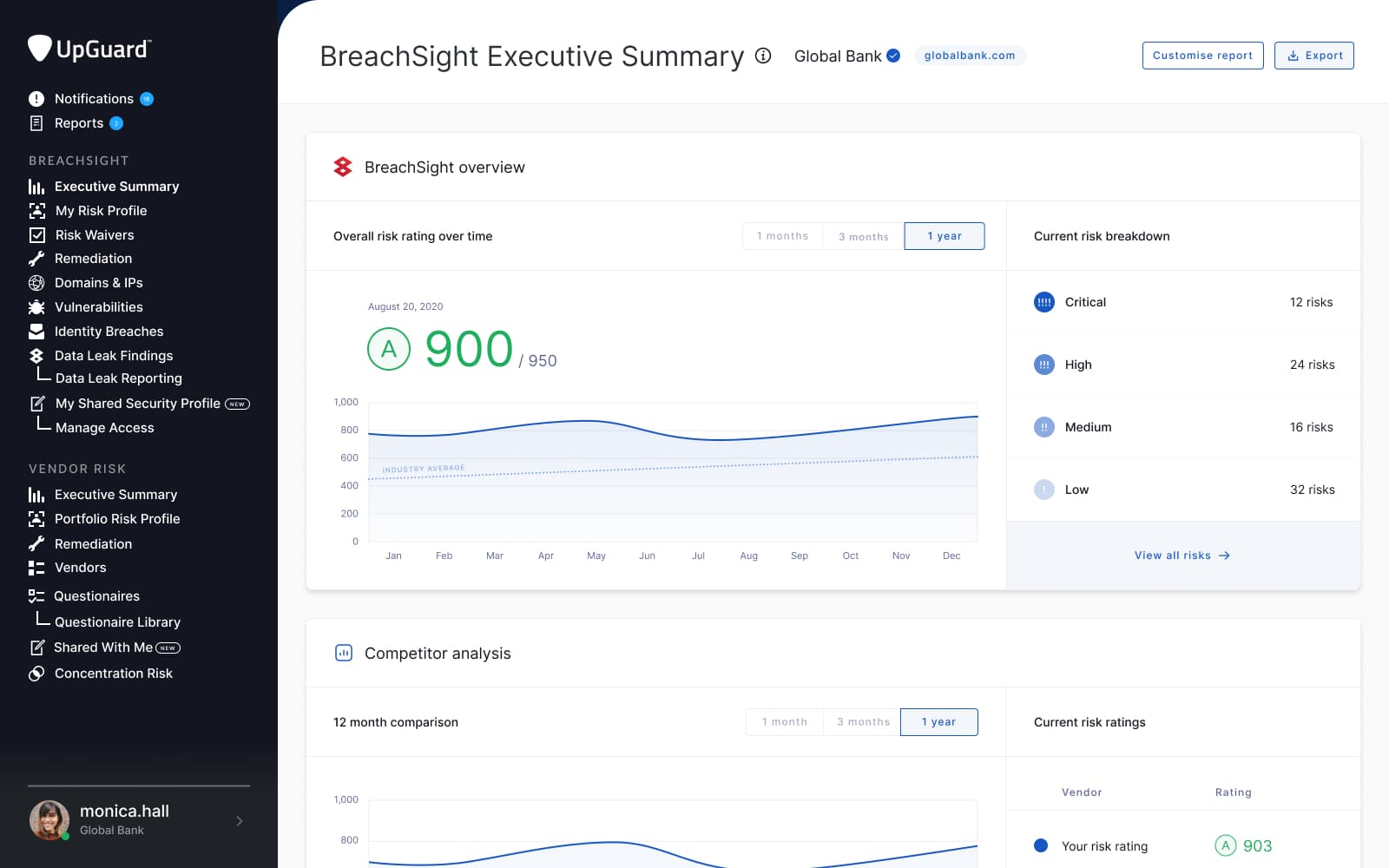 UpGuard BreachSight mockup