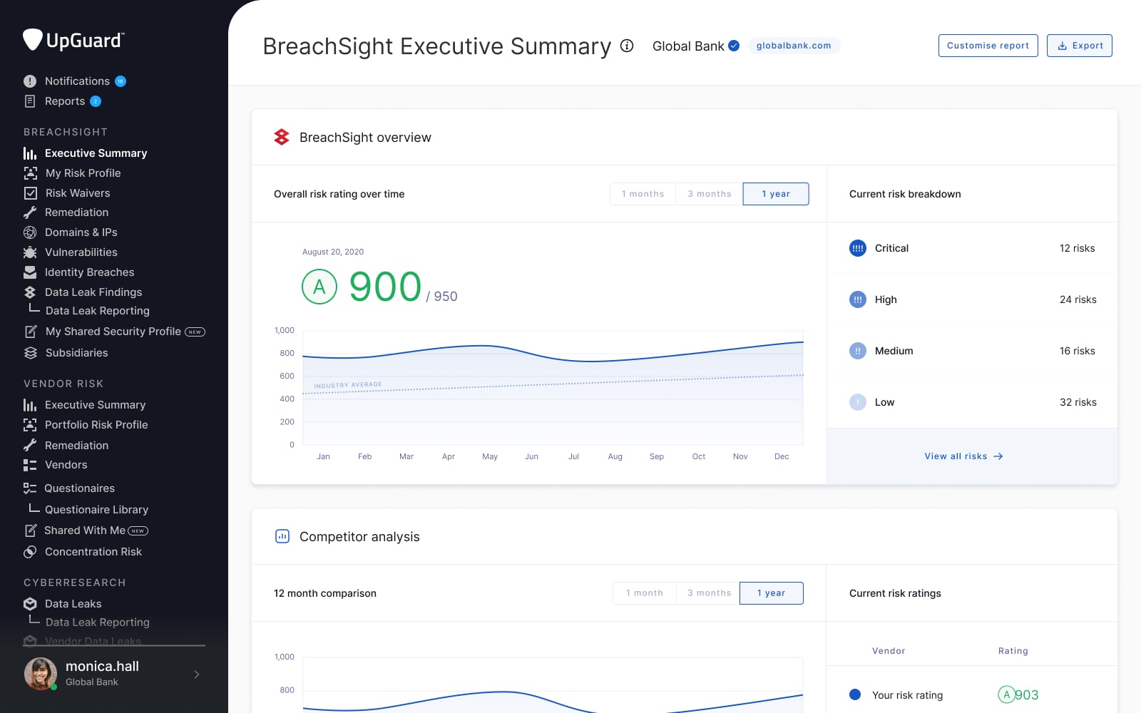 UpGuard BreachSight Customer