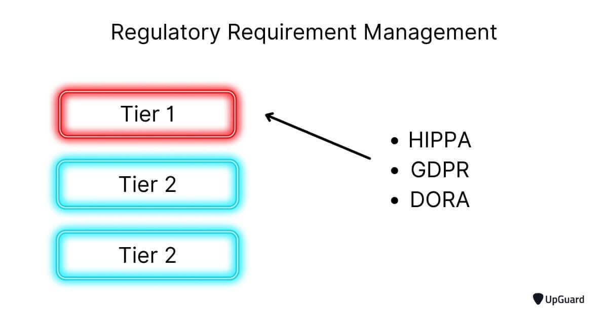 risk assessment process with vendor tiering