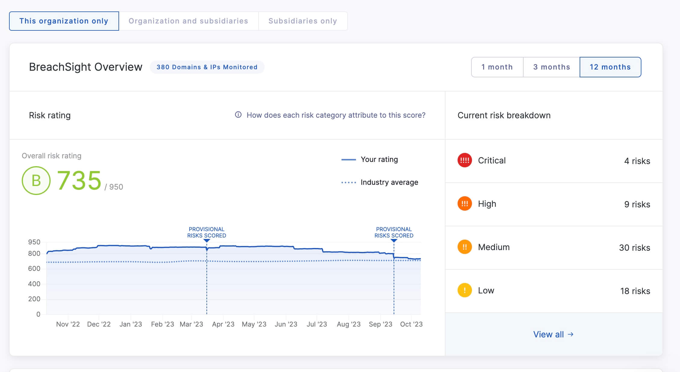 A snapshot of BreachSight's executive summary.