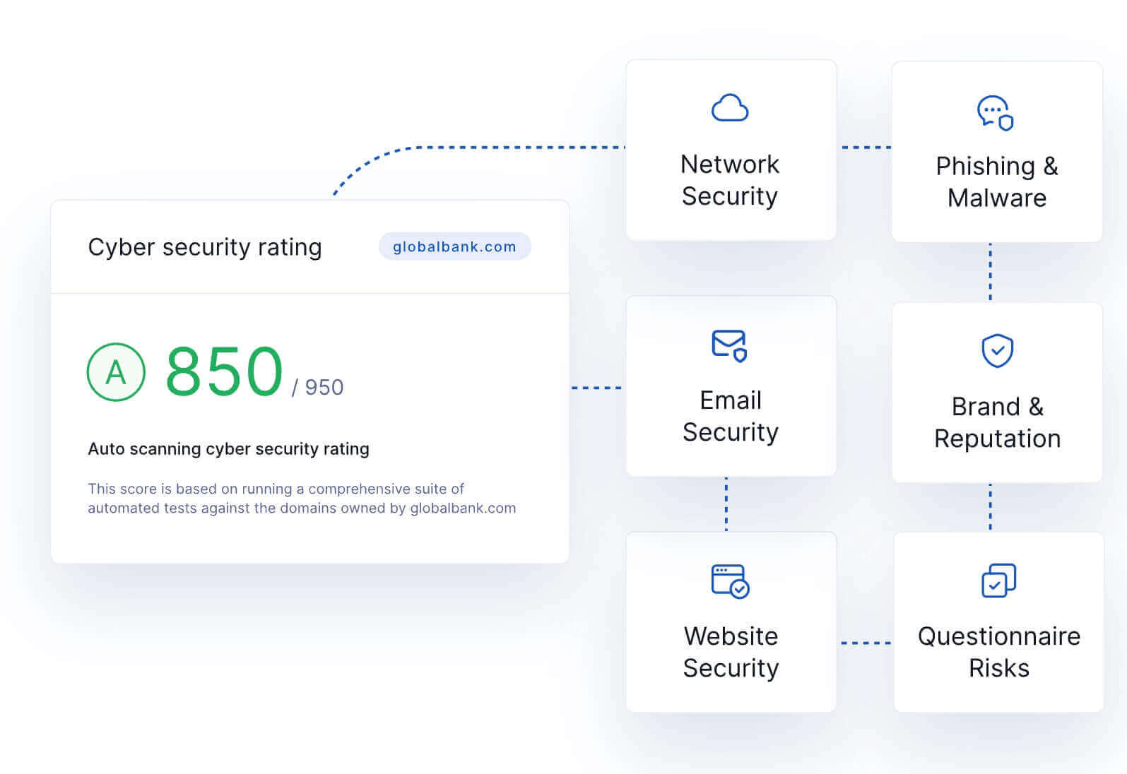 Security ratings by UpGuard
