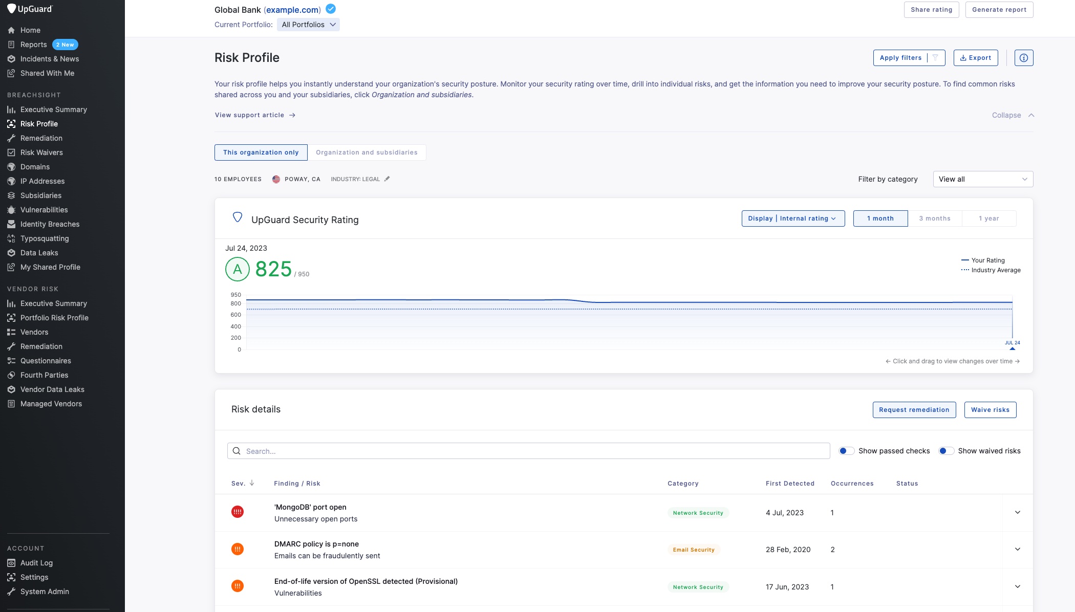 Risk profile module on the UpGuard platform.