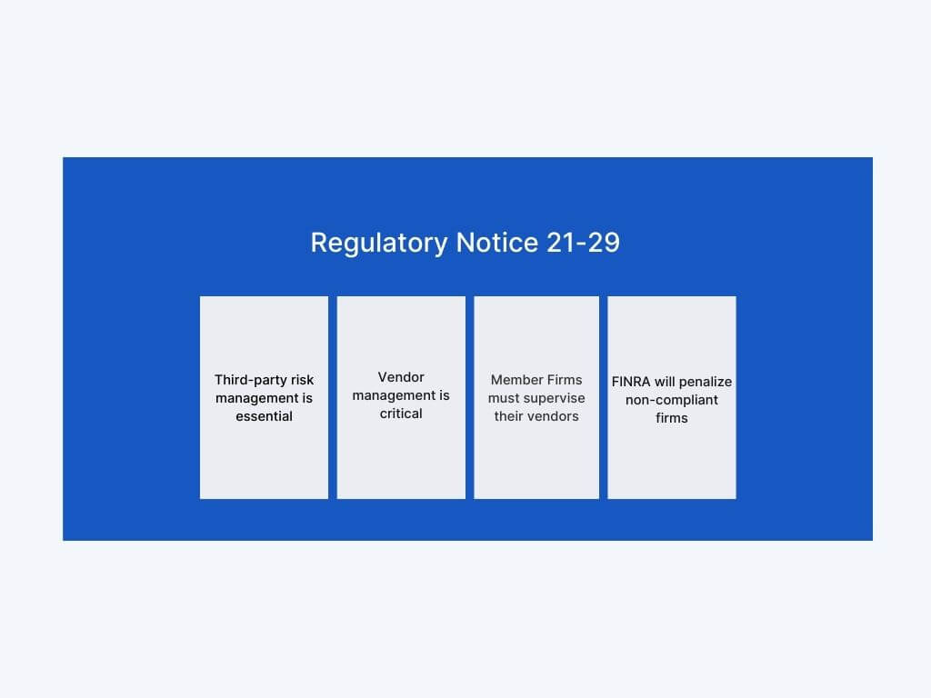 overview of the main takeaways of FINRA Regulatory Notice 21-29