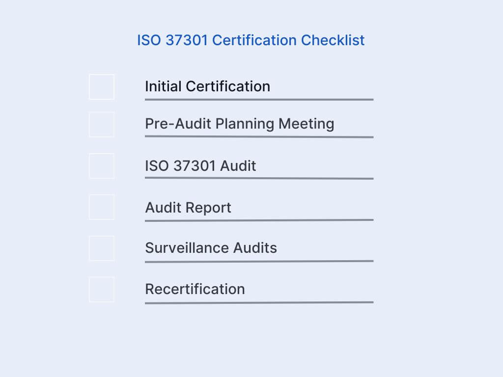 a checklist displaying the steps of the ISO 37301 certification process