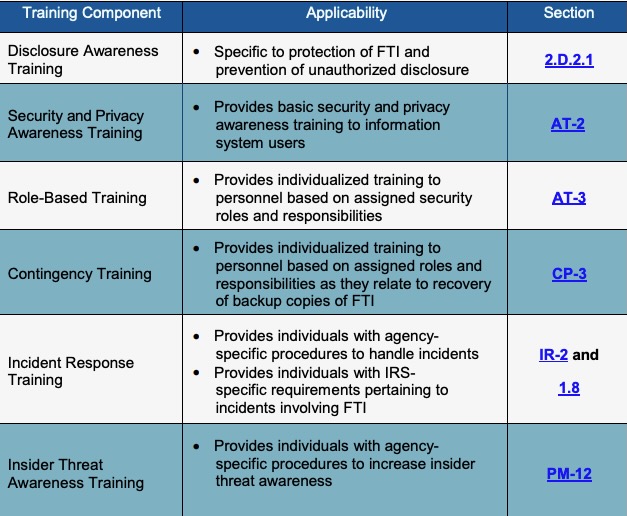 A table displaying training components required by IRS 1075