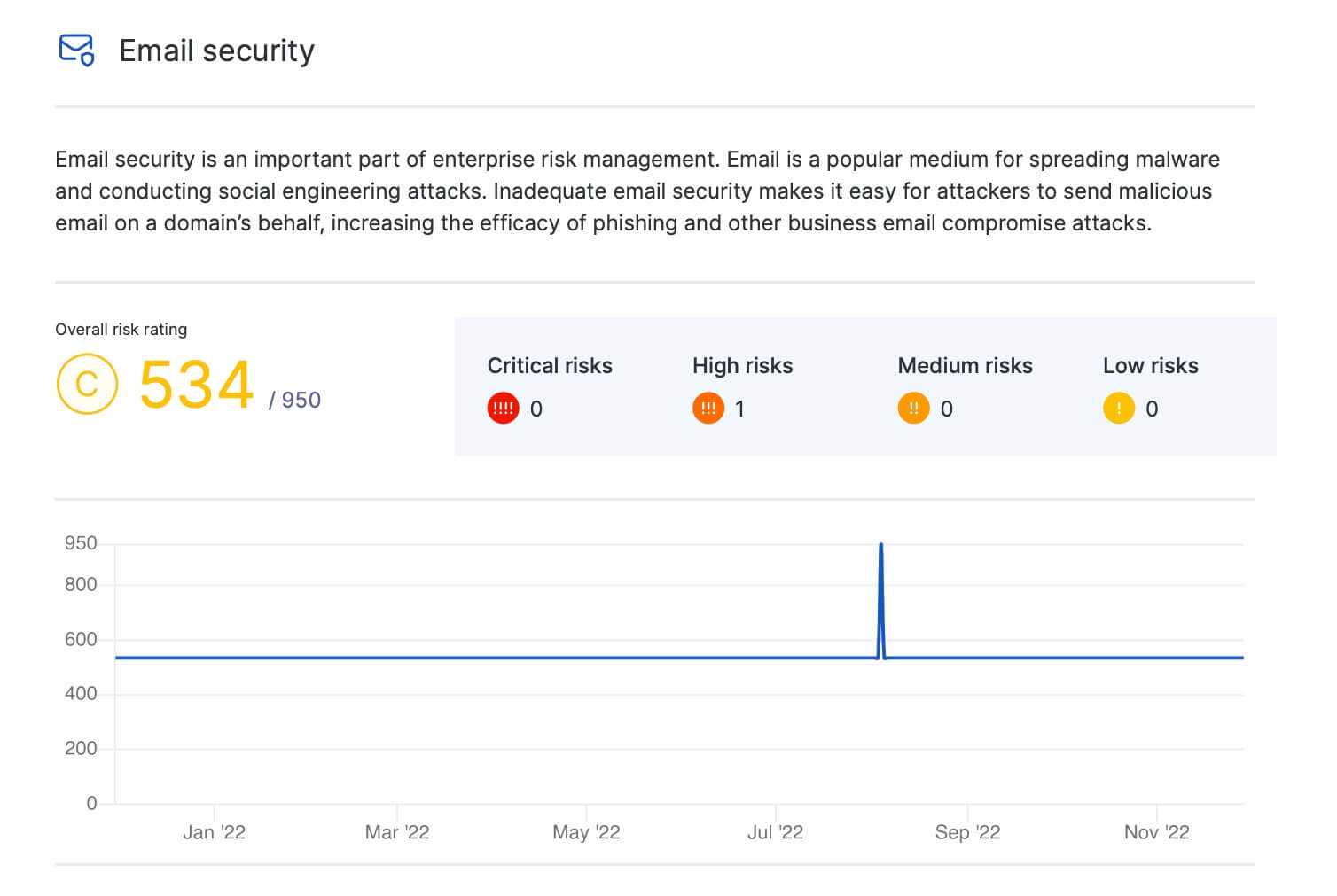 Risk distribution tracking within the Email Security category in UpGuard’s Vendor Detailed Report.
