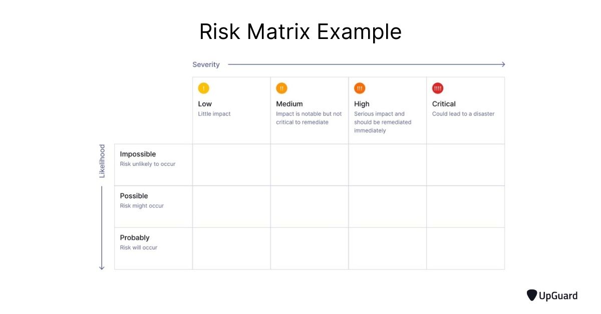 Risk Matrix example