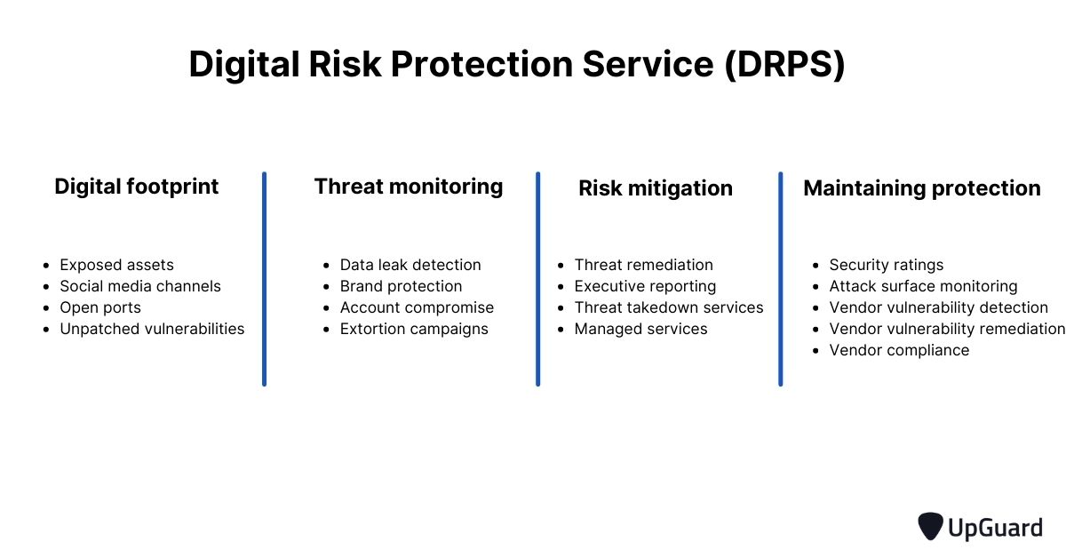 Digital risk protection service features