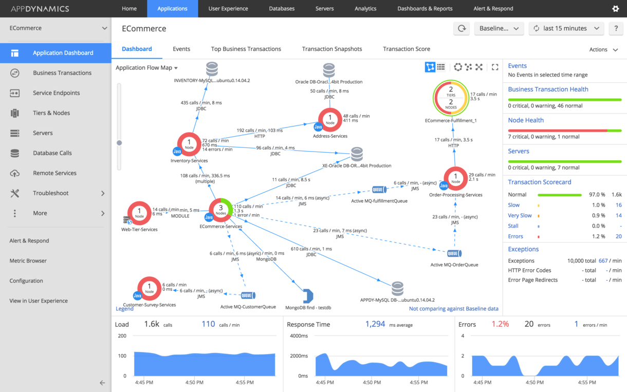 application-performance-management-figure-1-1220x0.png