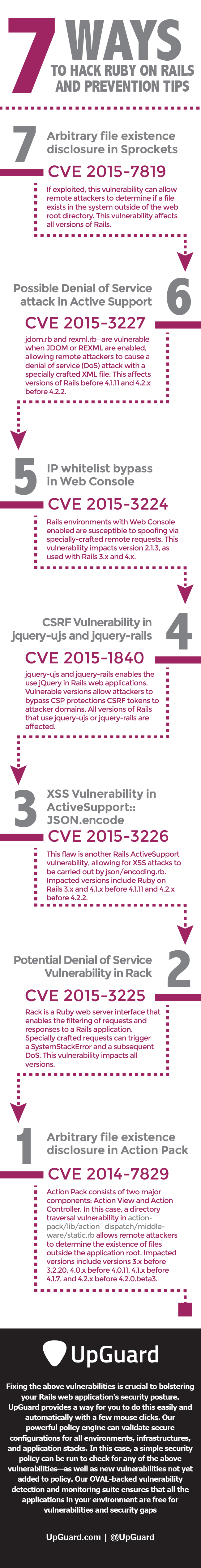 7 Ways to Hack Ruby on Rails and Prevention Tips Infographic