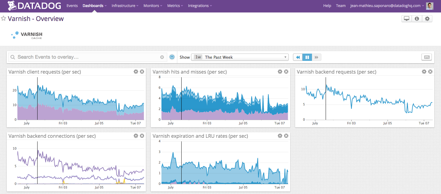 Datadog UI