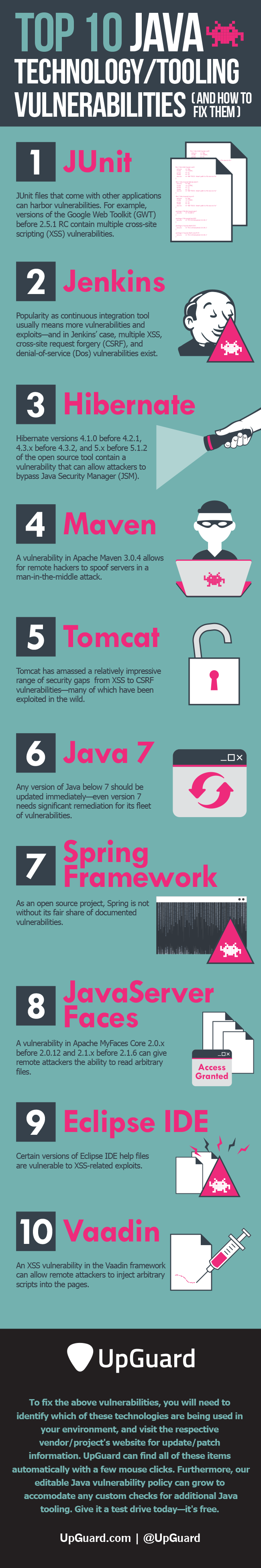 Top 10 Java Vulnerabilities And How To Fix Them Infographic