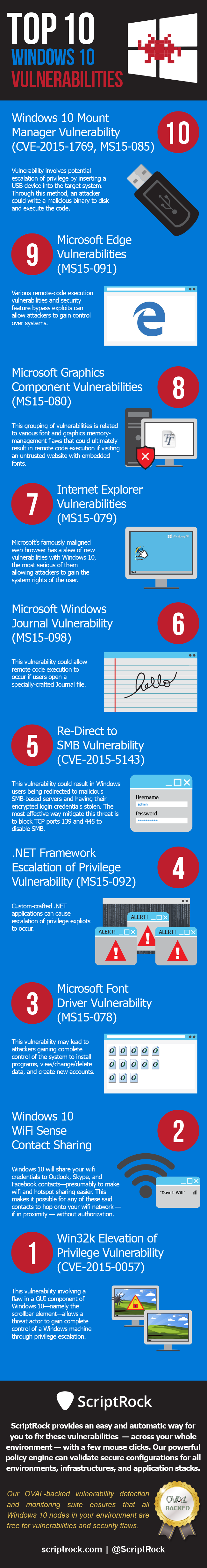 Top 10 Windows 10 Vulnerabilities
