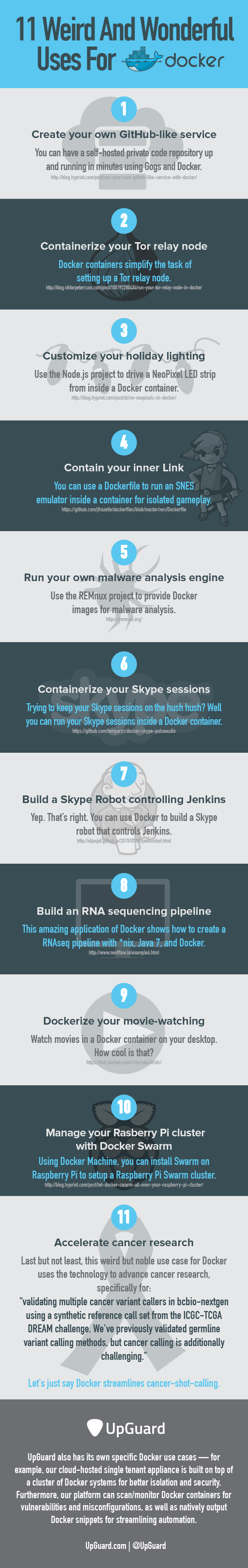 11 Weird and Wonderful Uses for Docker Infographic