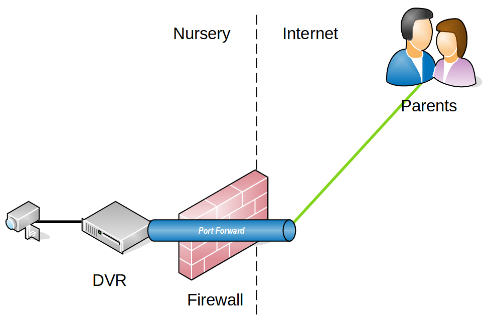 nurserycam vulnerabilities