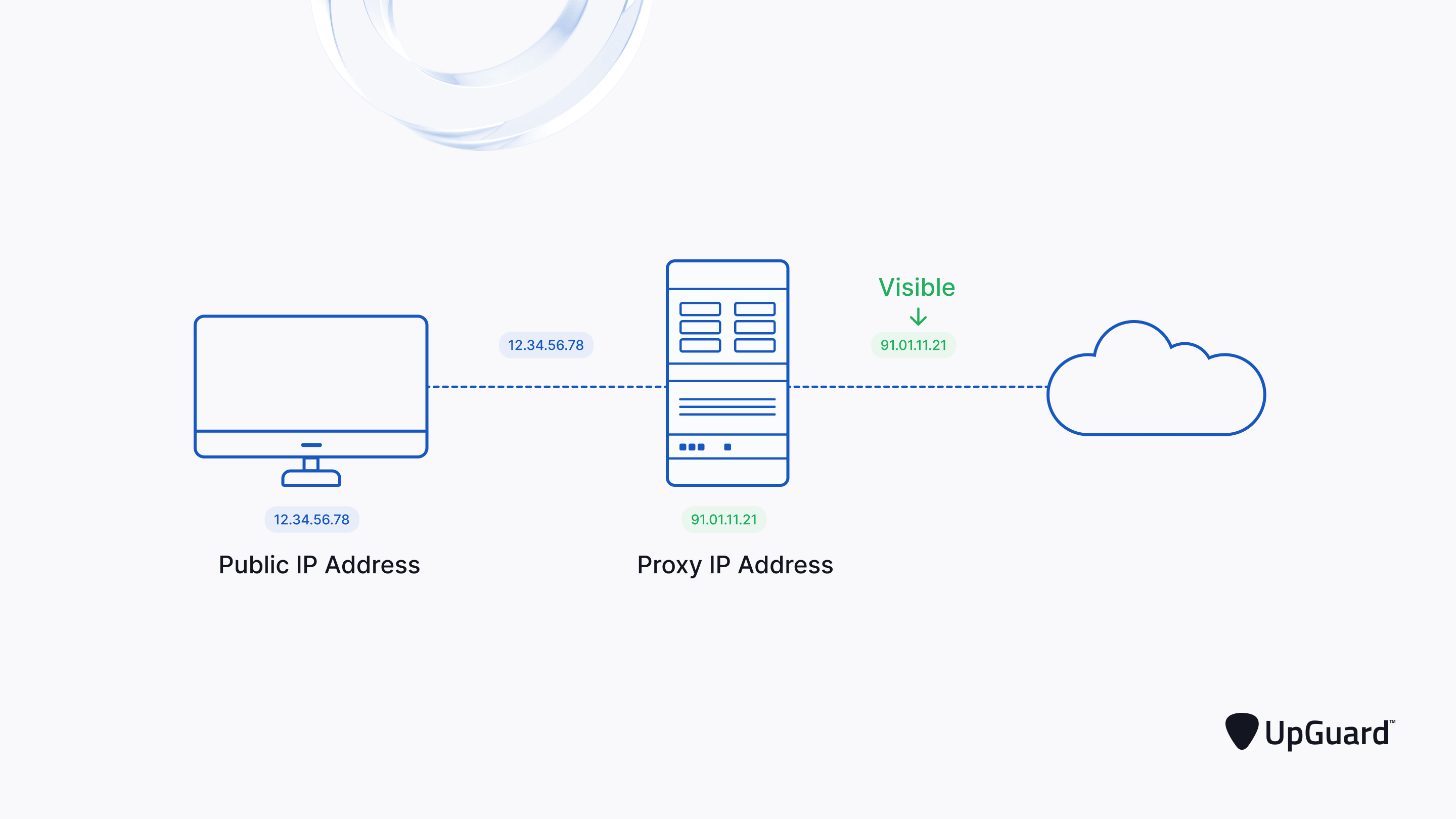 Web browsing with a proxy server