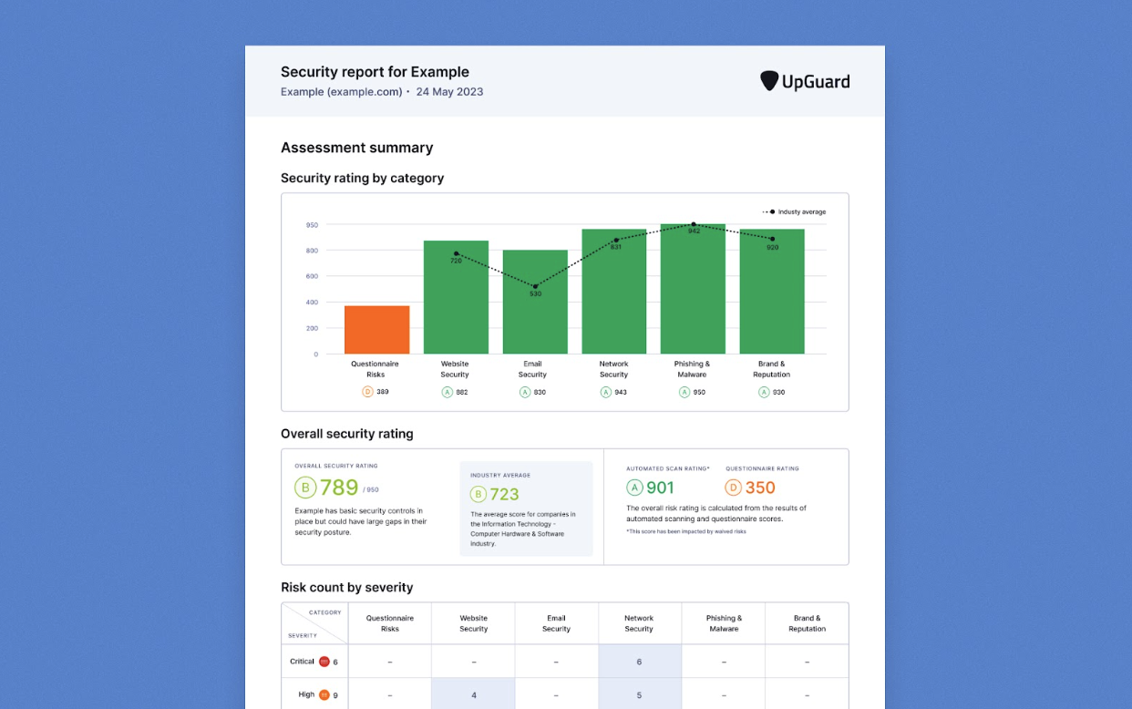Improved flexibility for Vendor Risk and Board summary reports