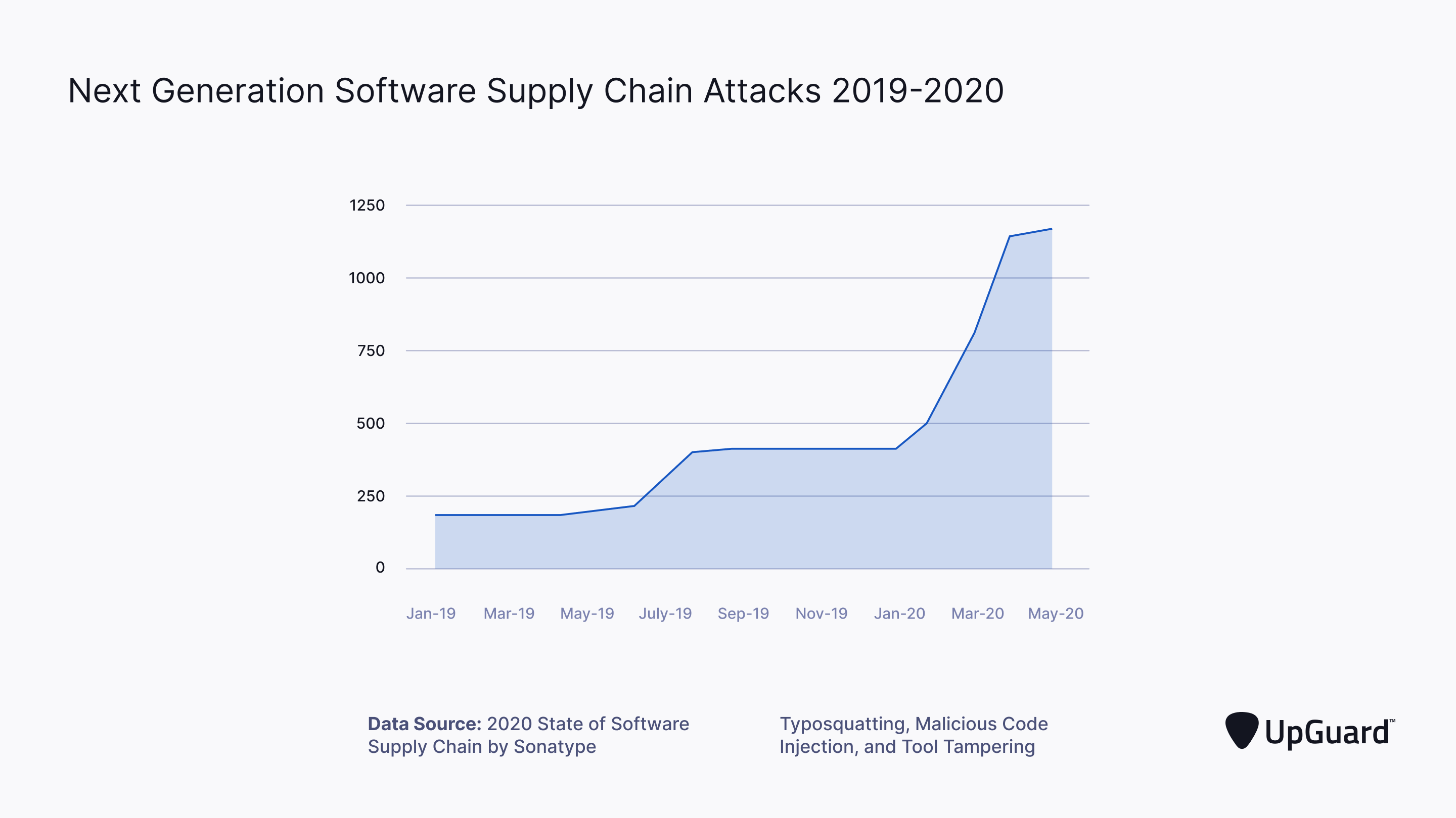 supply chain attack trend 2019-2020