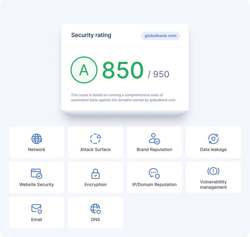 UpGuard’s security rating are quantified by considering multiple attack vector categories.
