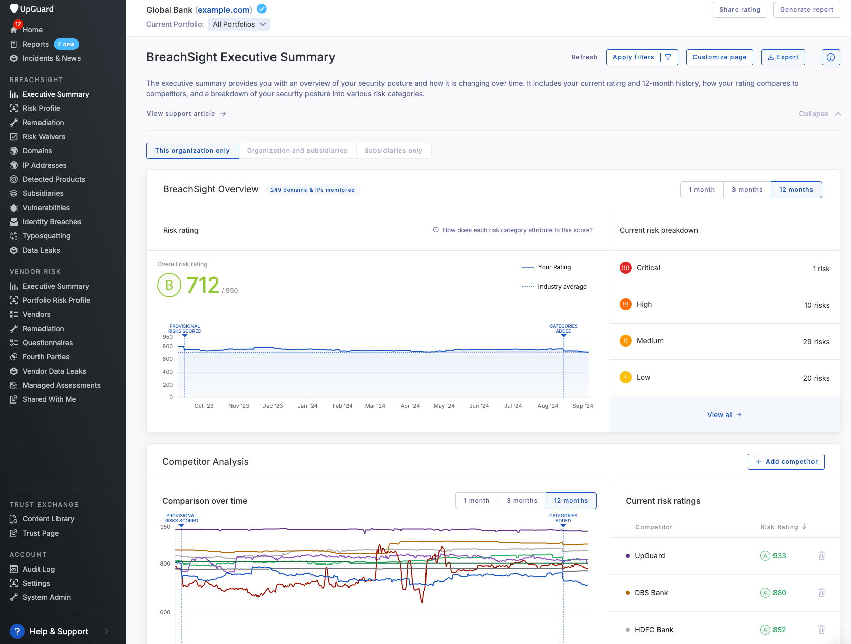 UpGuard ASM dashboard.