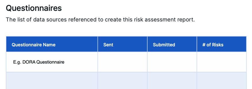 Questionnaire list section of a DORA risk assessment template.