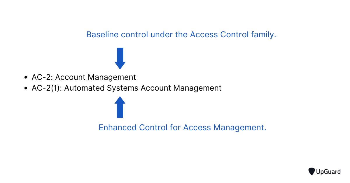 How to recognize NIST 800-53 control enhancements