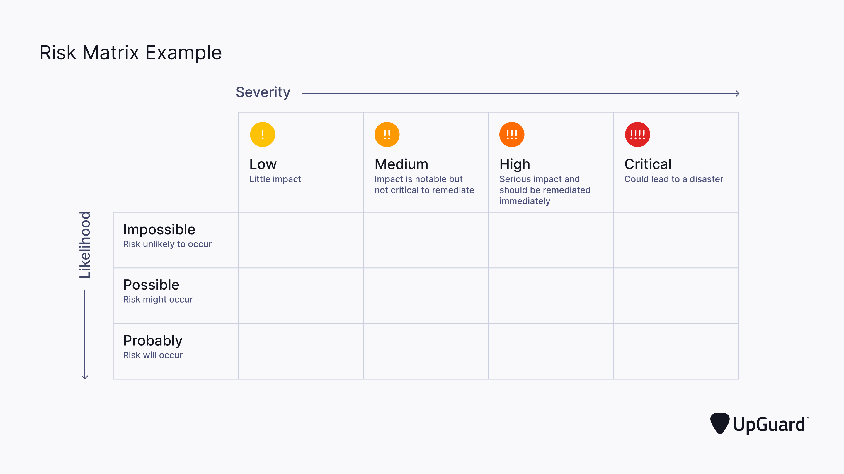 Risk matrix example