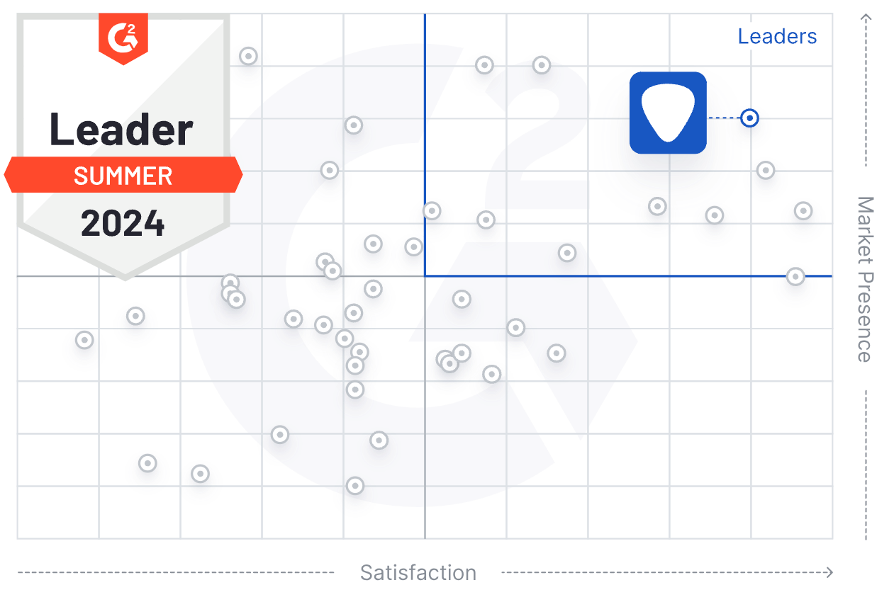 UpGuard voted as a leader in the TPRM category in G2