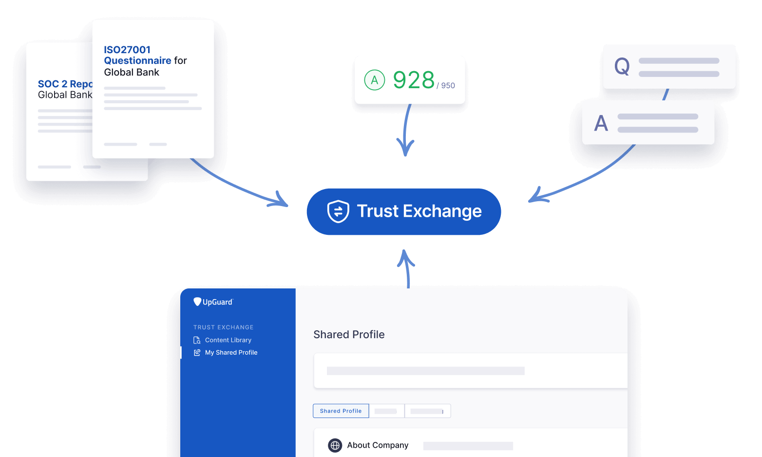 Trust Exchange by UpGuard