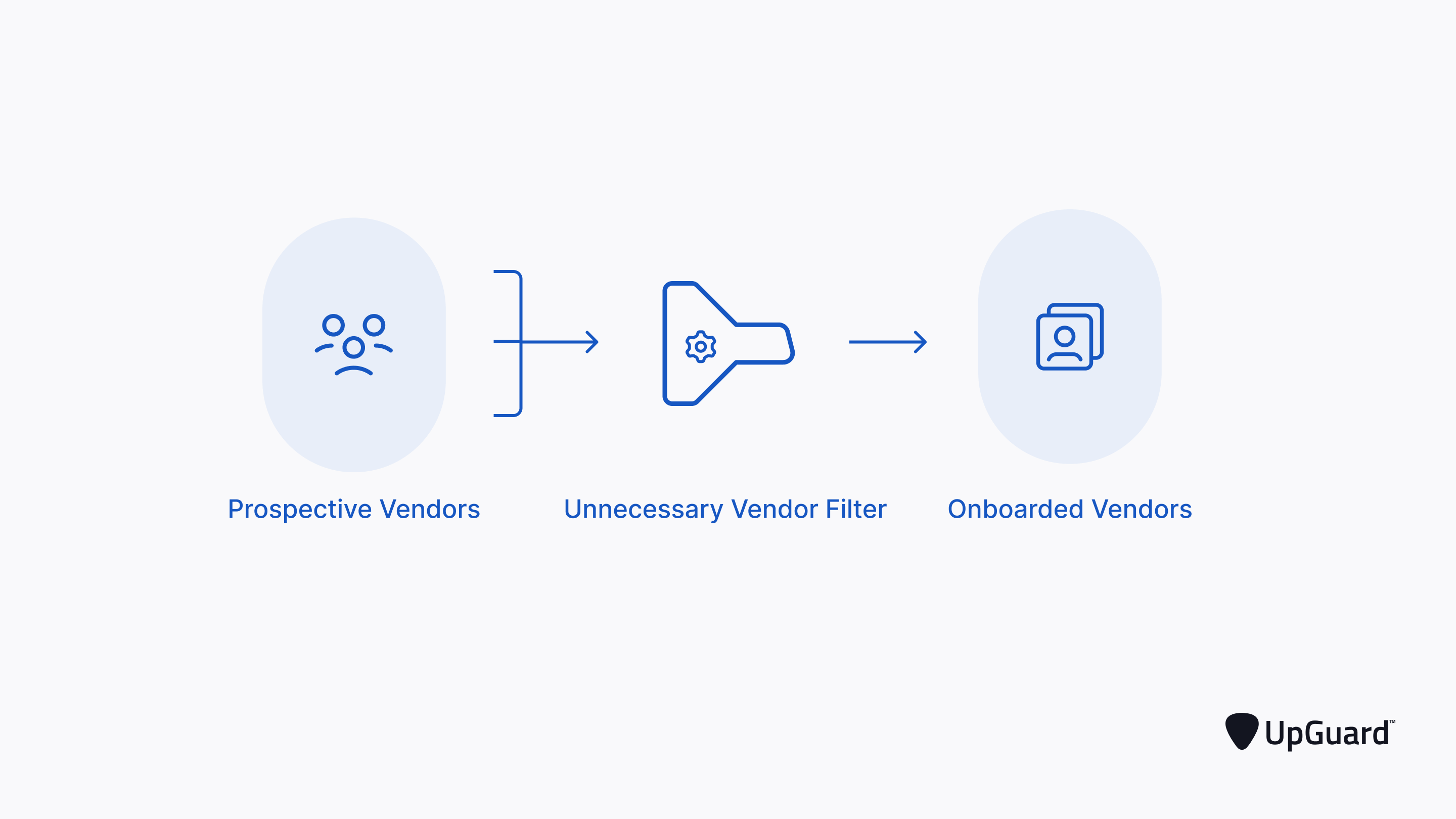 filter removing unecessary vendors