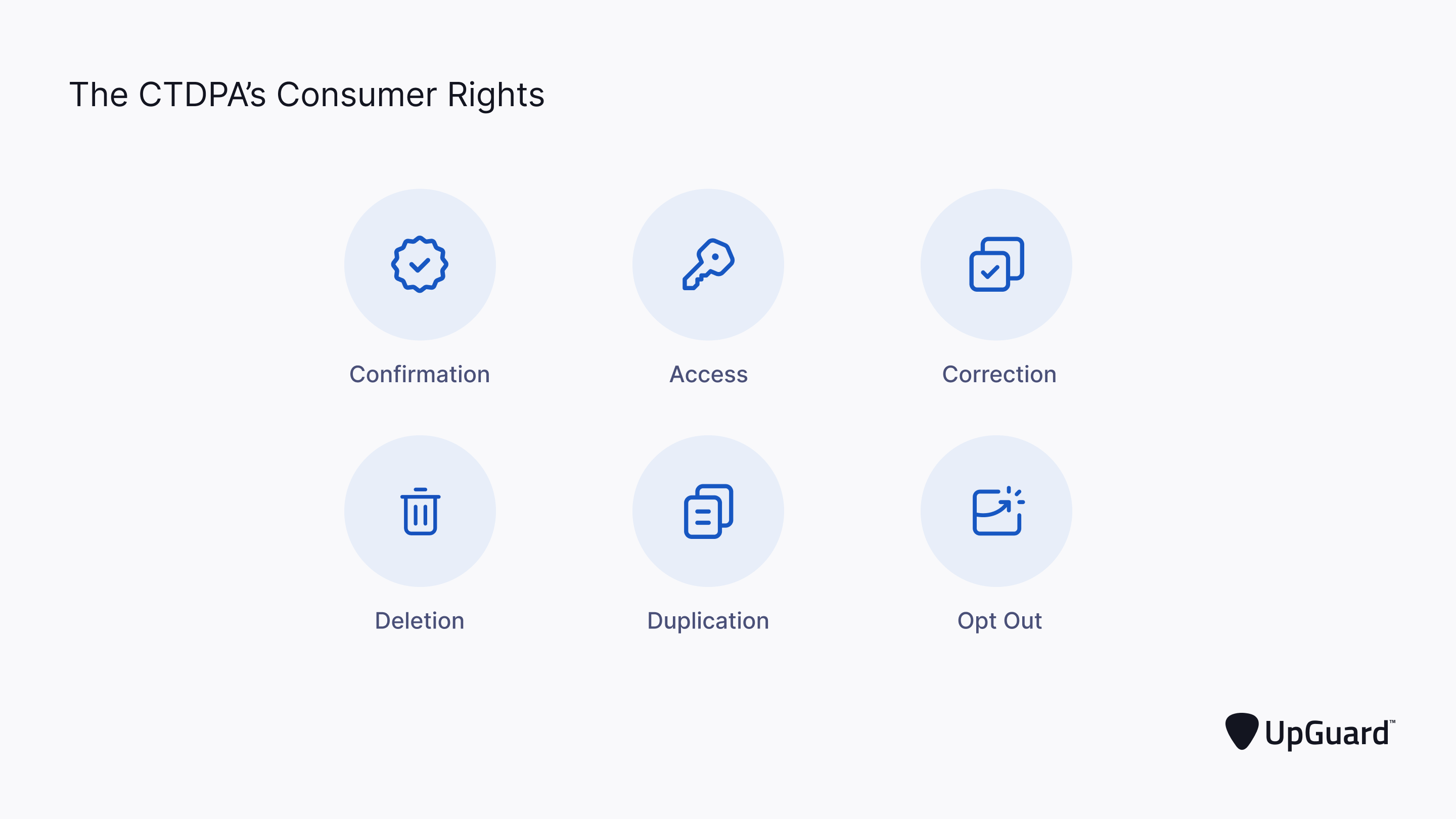 decorative image displaying the CTDPA's consumer rights
