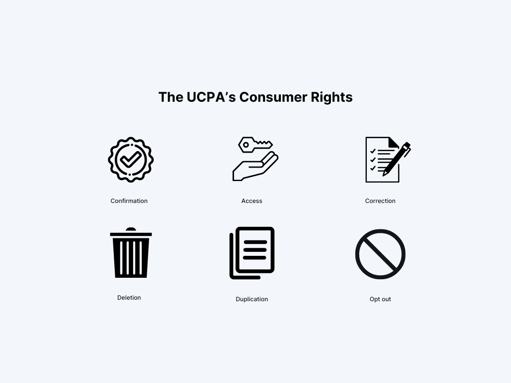 decorative illustration showing that the UCPA's consumer rights include confirmation, access, correction, deletion, duplication, opt-out