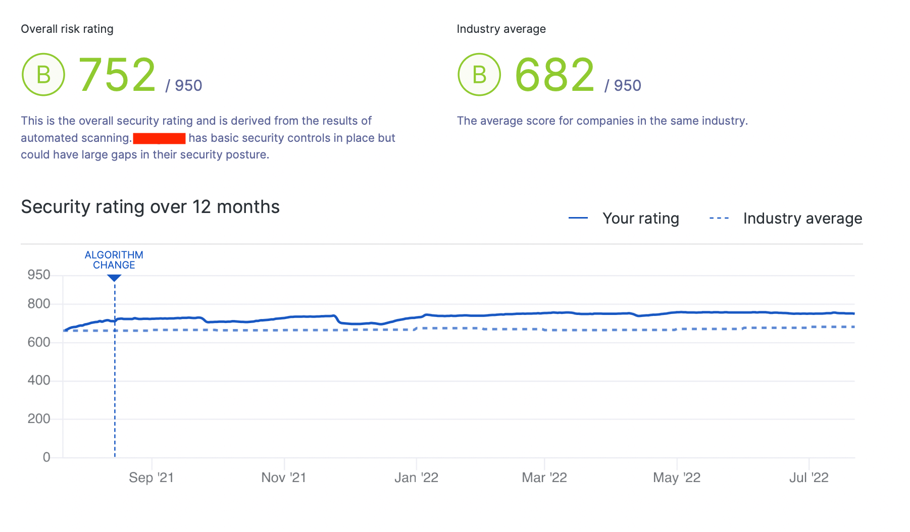 Security rating deviation tracking on the UpGuard platform