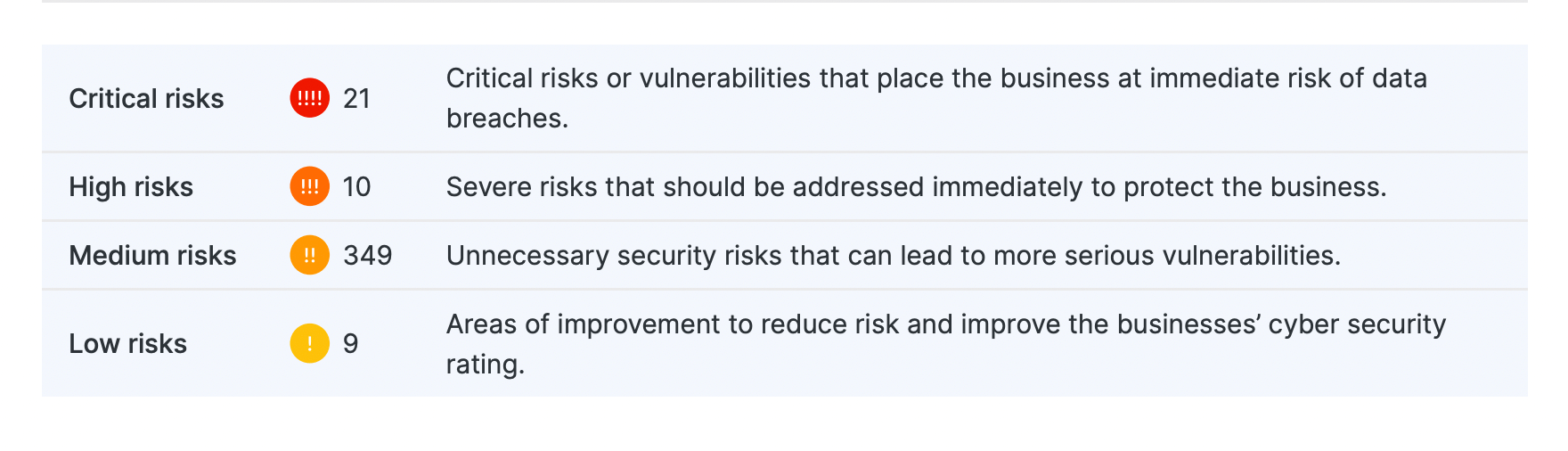 security risk prioritization by upguard
