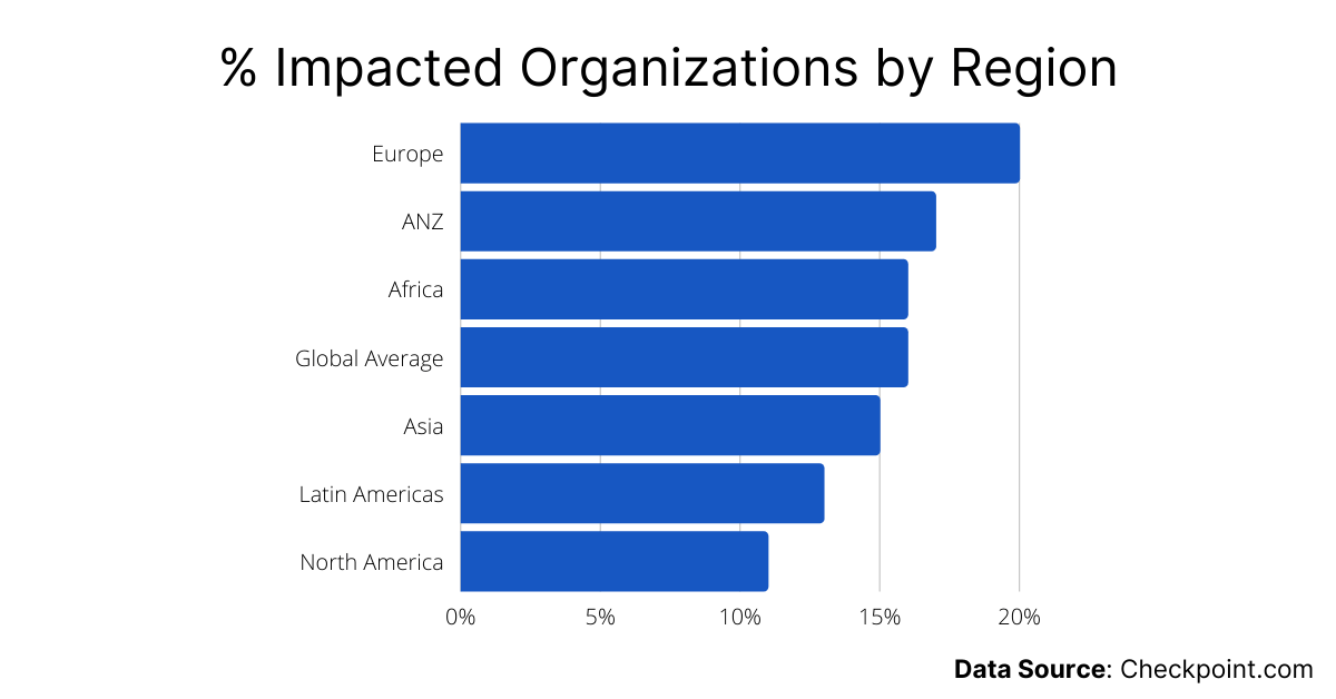 % impacted organizations impacted by spring4shell by region