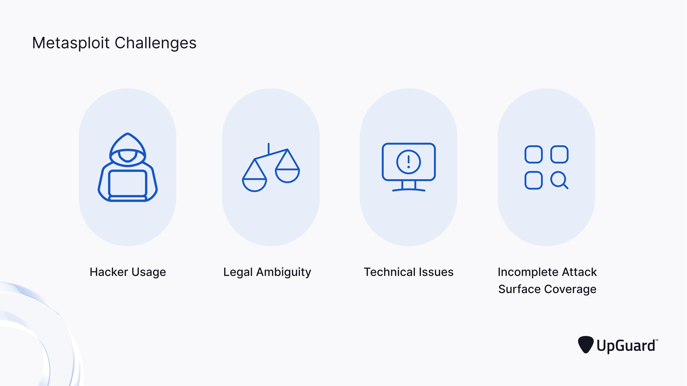 Metasploit Challenges