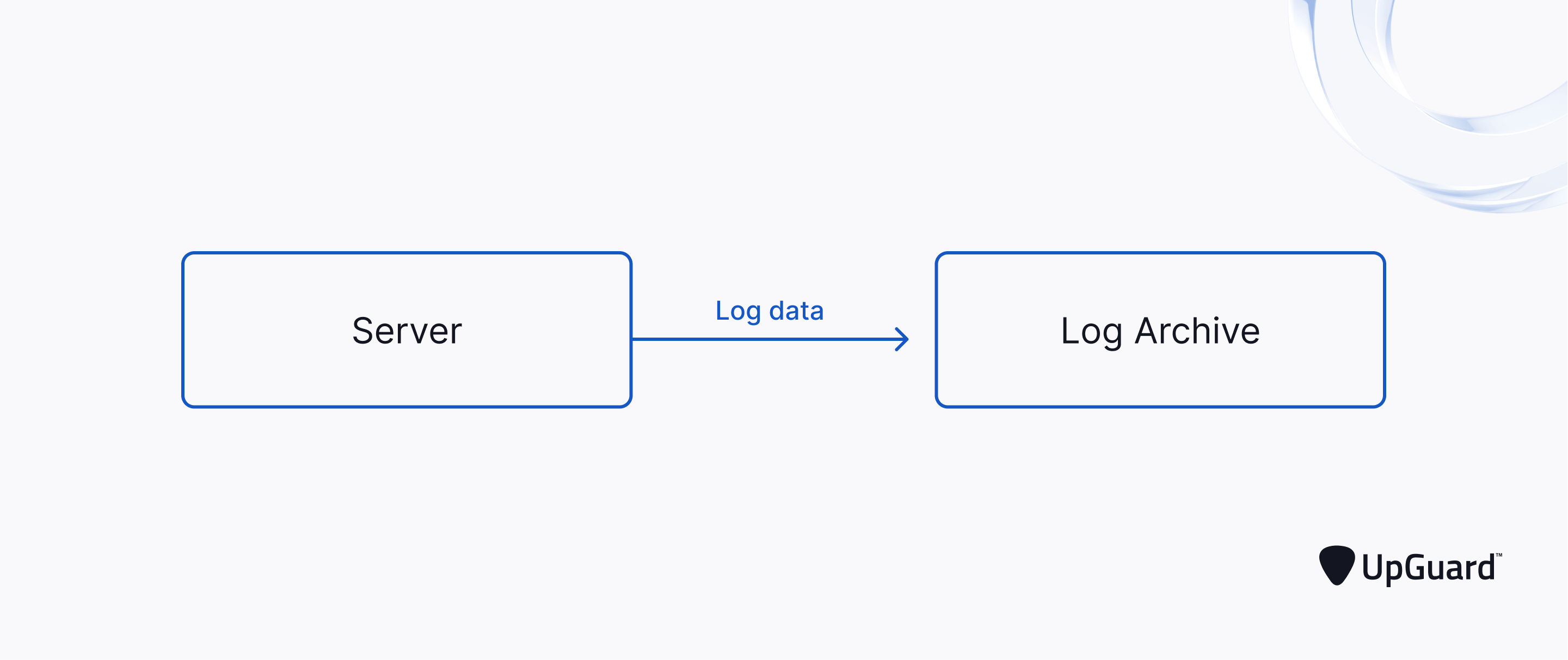 server logs sent to archive