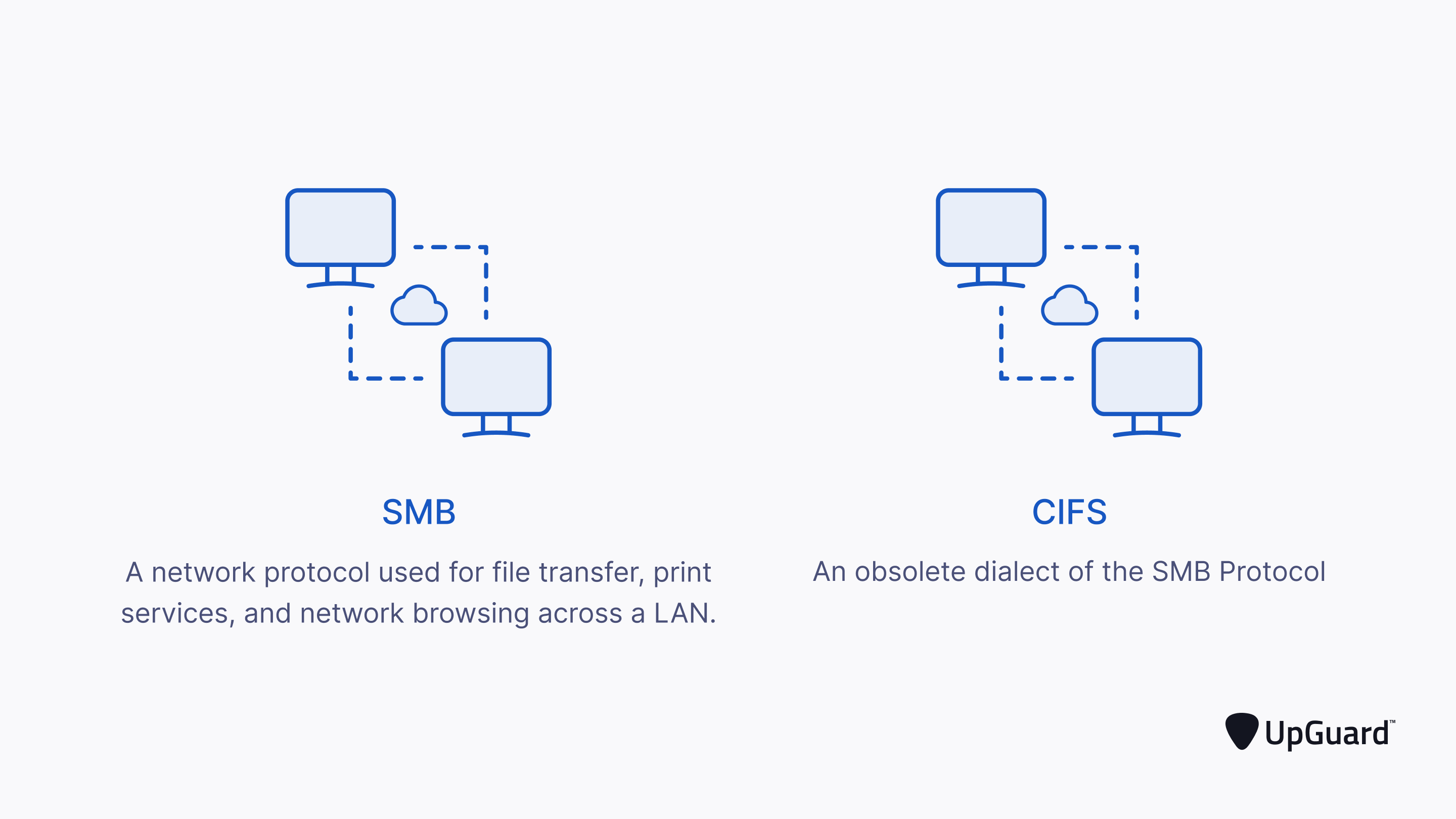 CIFS & SMB Definitions