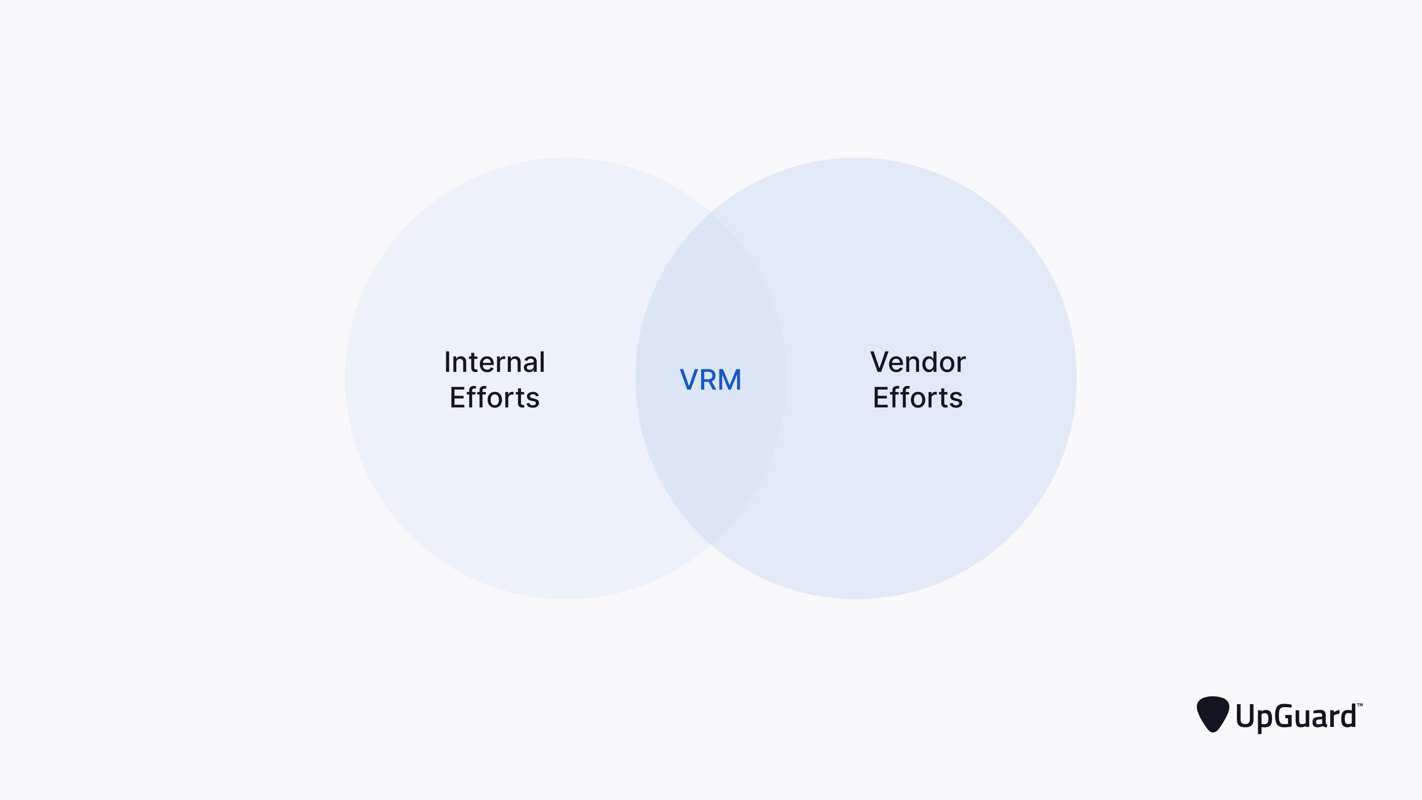 Relationship between internal teams and vendor effort