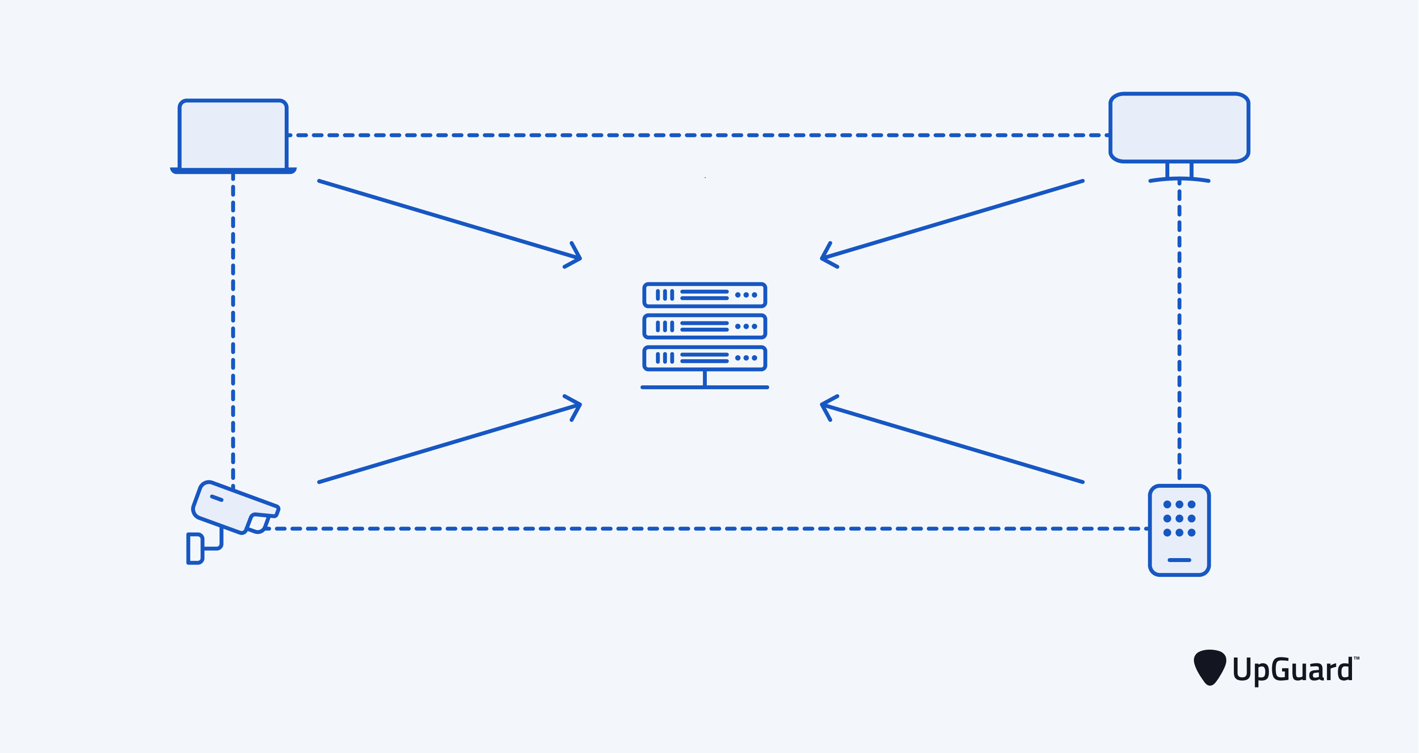 Multiple computer devices sending traffic to a server