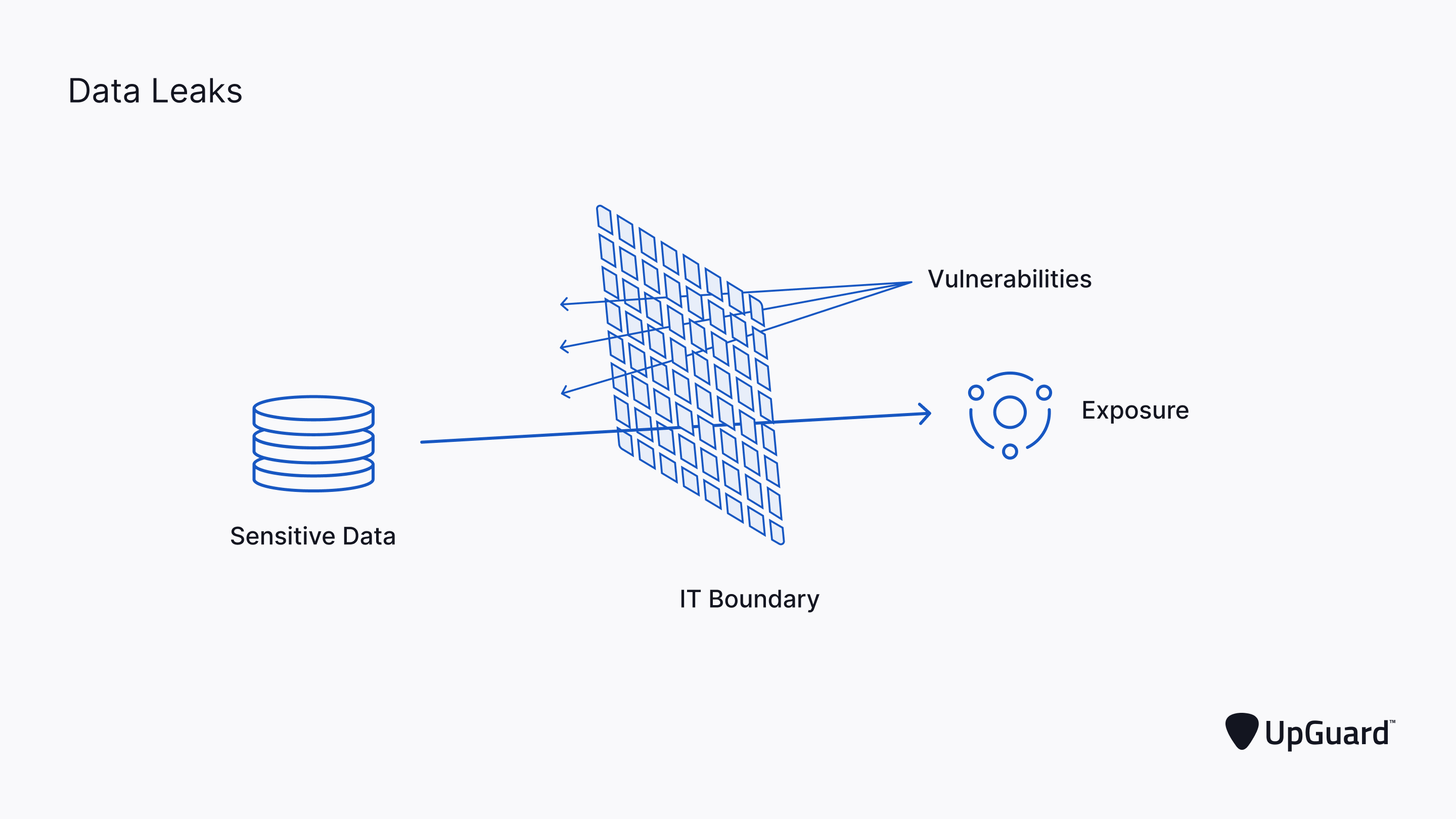 data leak illustration