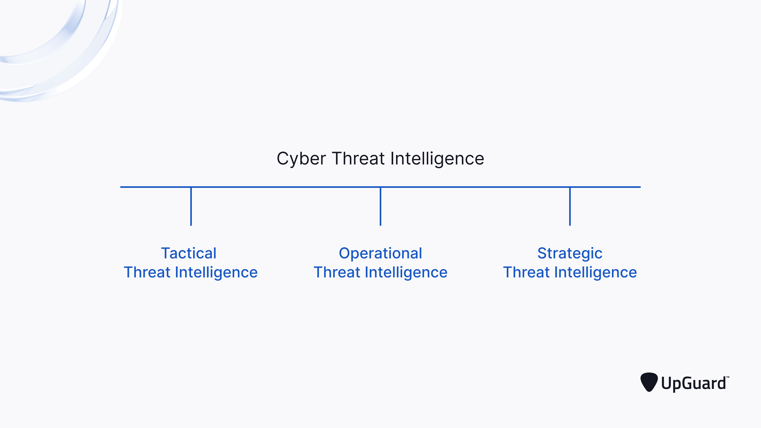 cyber threat intelligence is a three ipillar framework