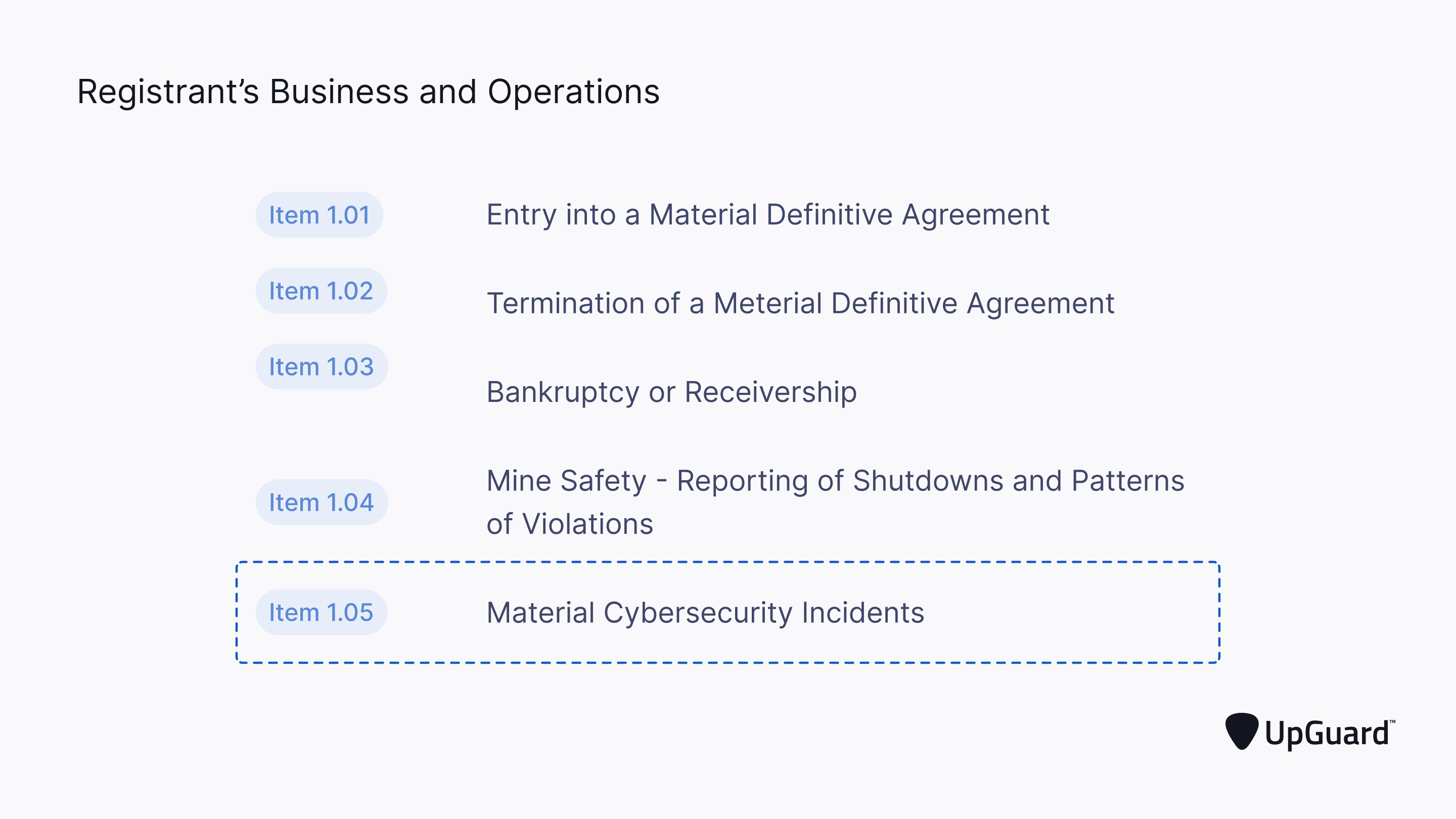 Proposed item 1.05 under registrant's business and operations category