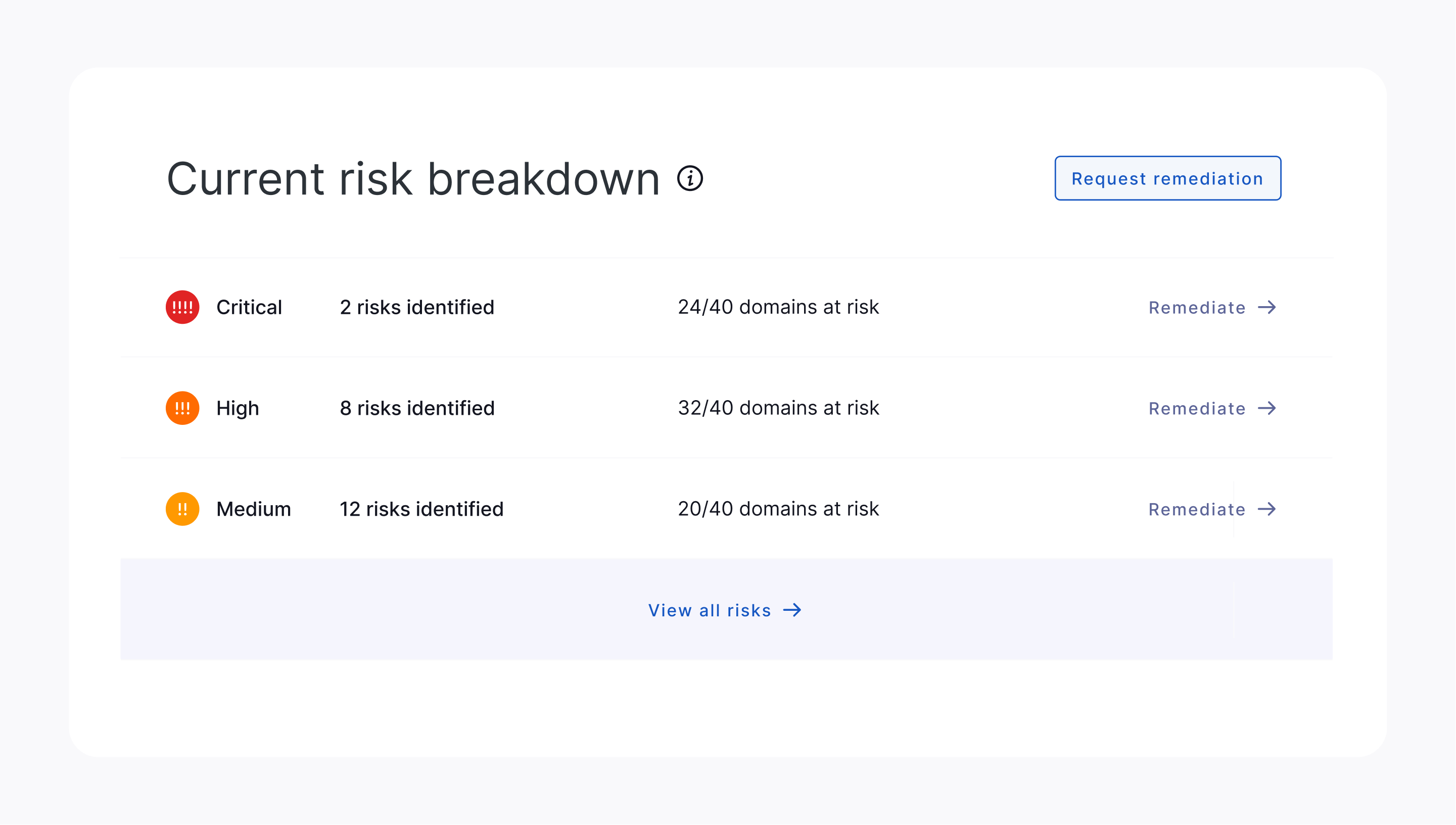 UpGuard risk detection and severity evaluation