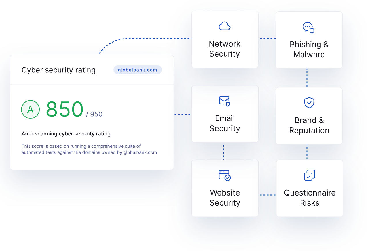 The algorithm framework powering UpGuard’s security ratings.