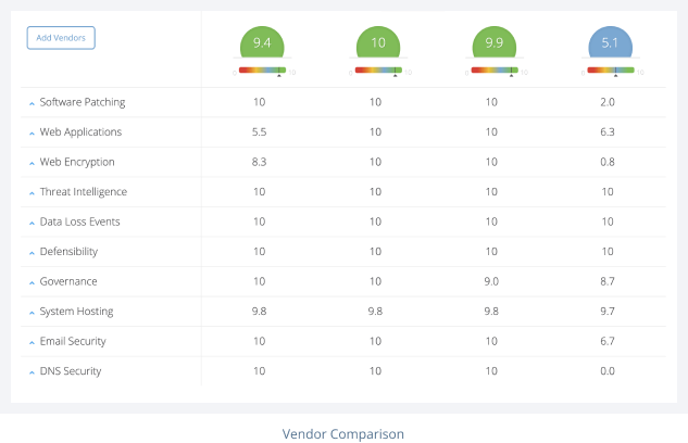 RiskRecon's UI
